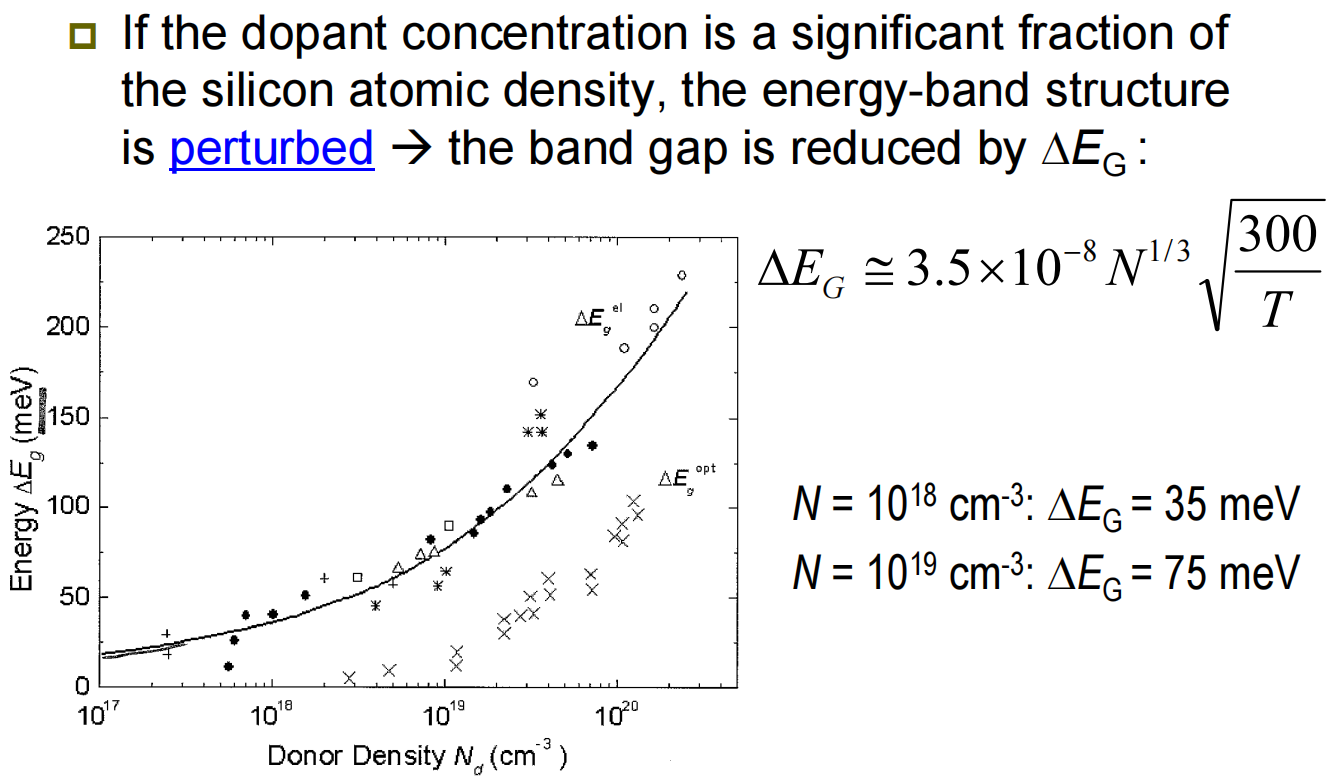 Band gap narrowing