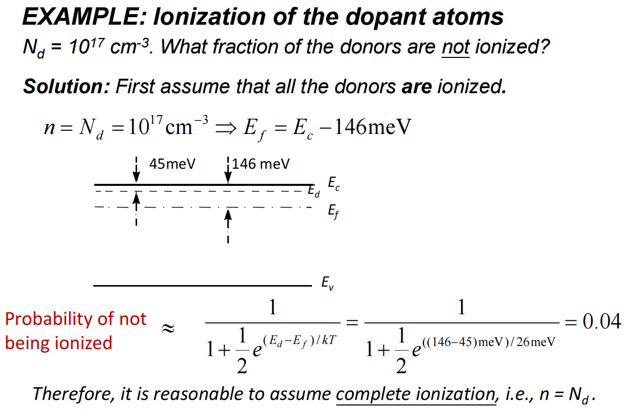 Dopant ionization
