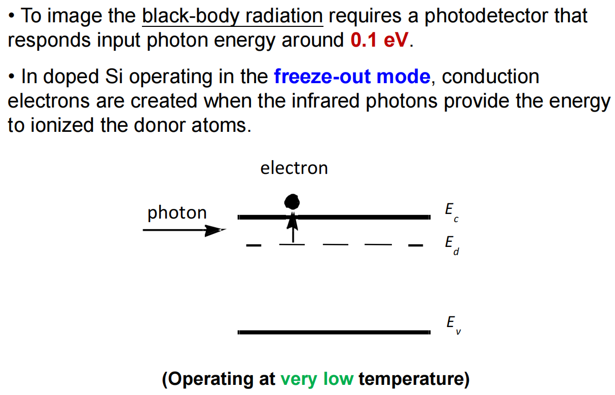 Infrared detector