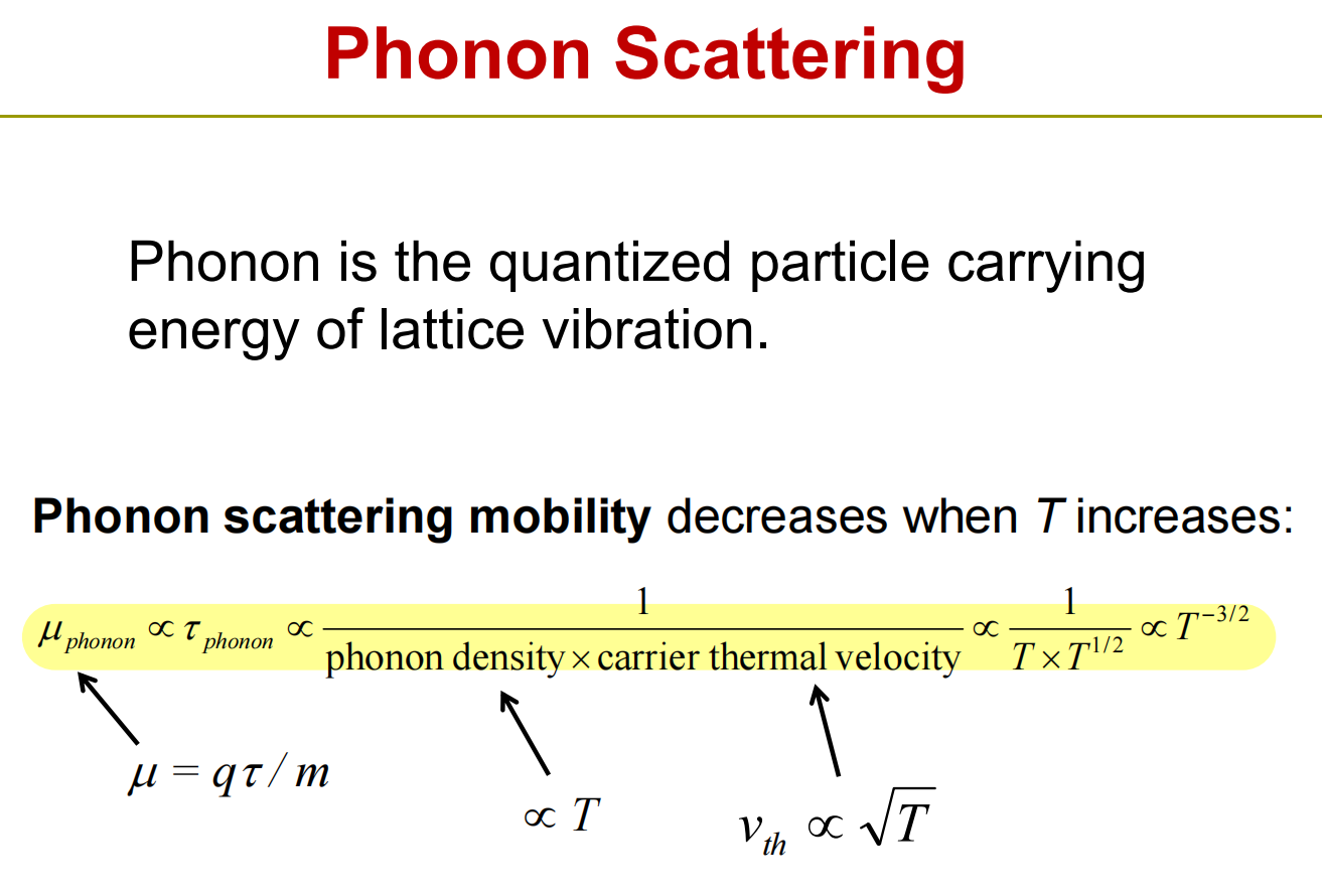 Phonon scattering