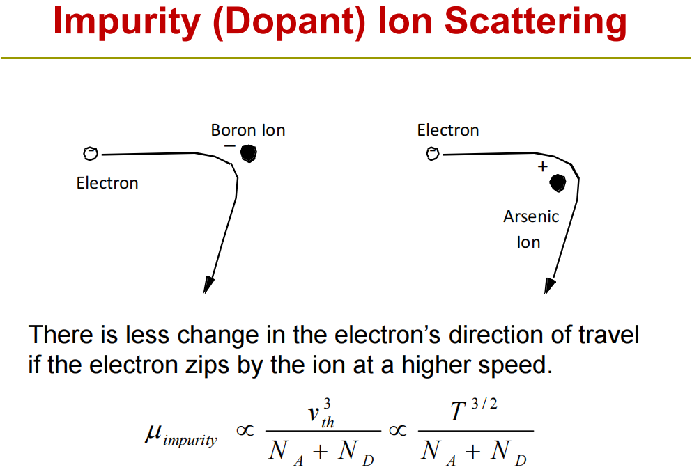Impurity scattering