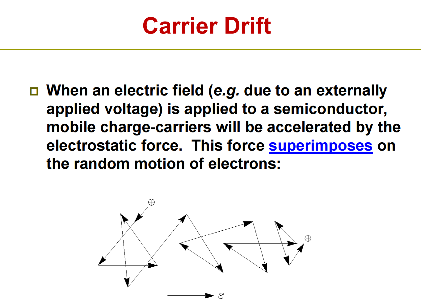 Carrier drift