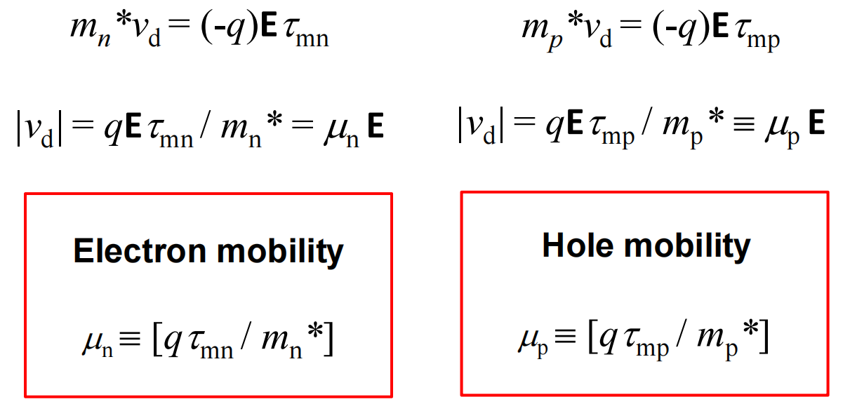 Mobility summary