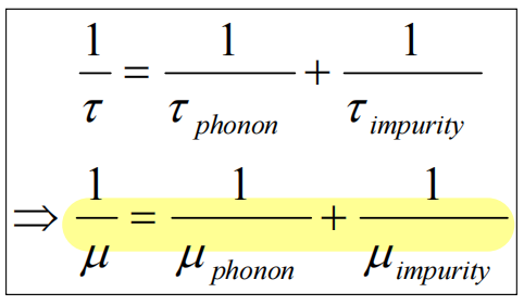 Superposition law