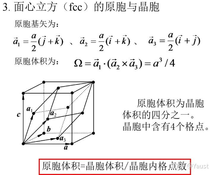 原胞与晶胞